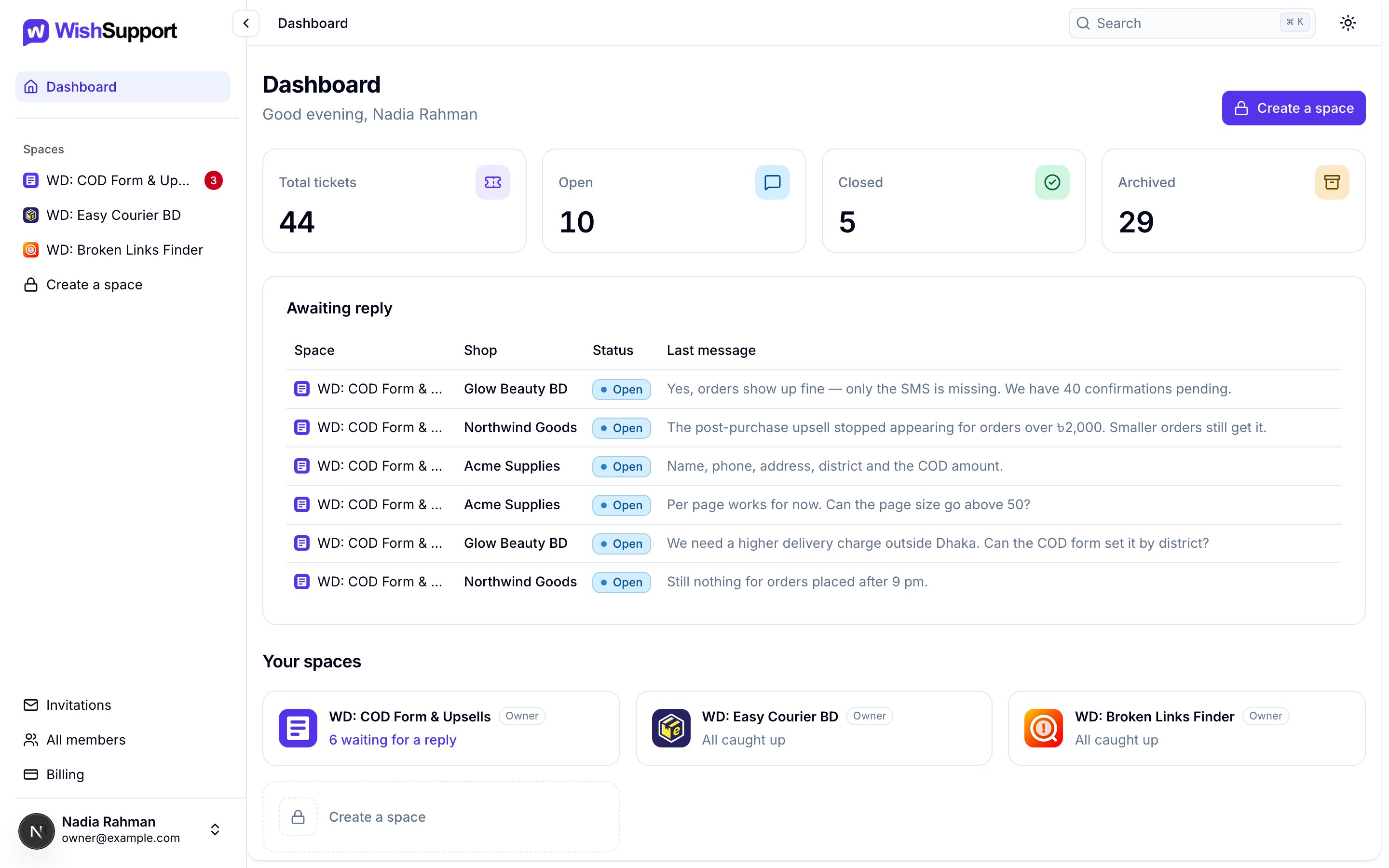 The WishSupport dashboard with ticket totals, an Awaiting reply list across spaces, and the sidebar listing three spaces with their app logos.